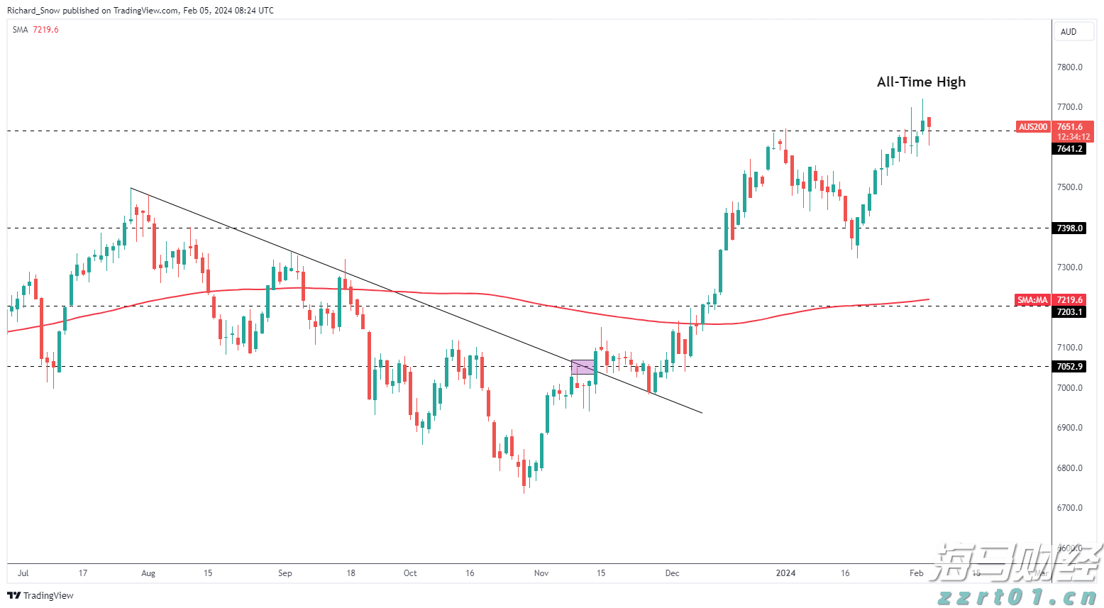 快讯丨市领导到贵港幸福田园项目调研