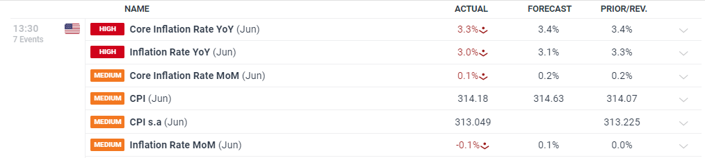 黄金交易逻辑重大转变!花旗罕见“空翻多”:非农“腰斩式下修”将黄金目标价提至3500美元