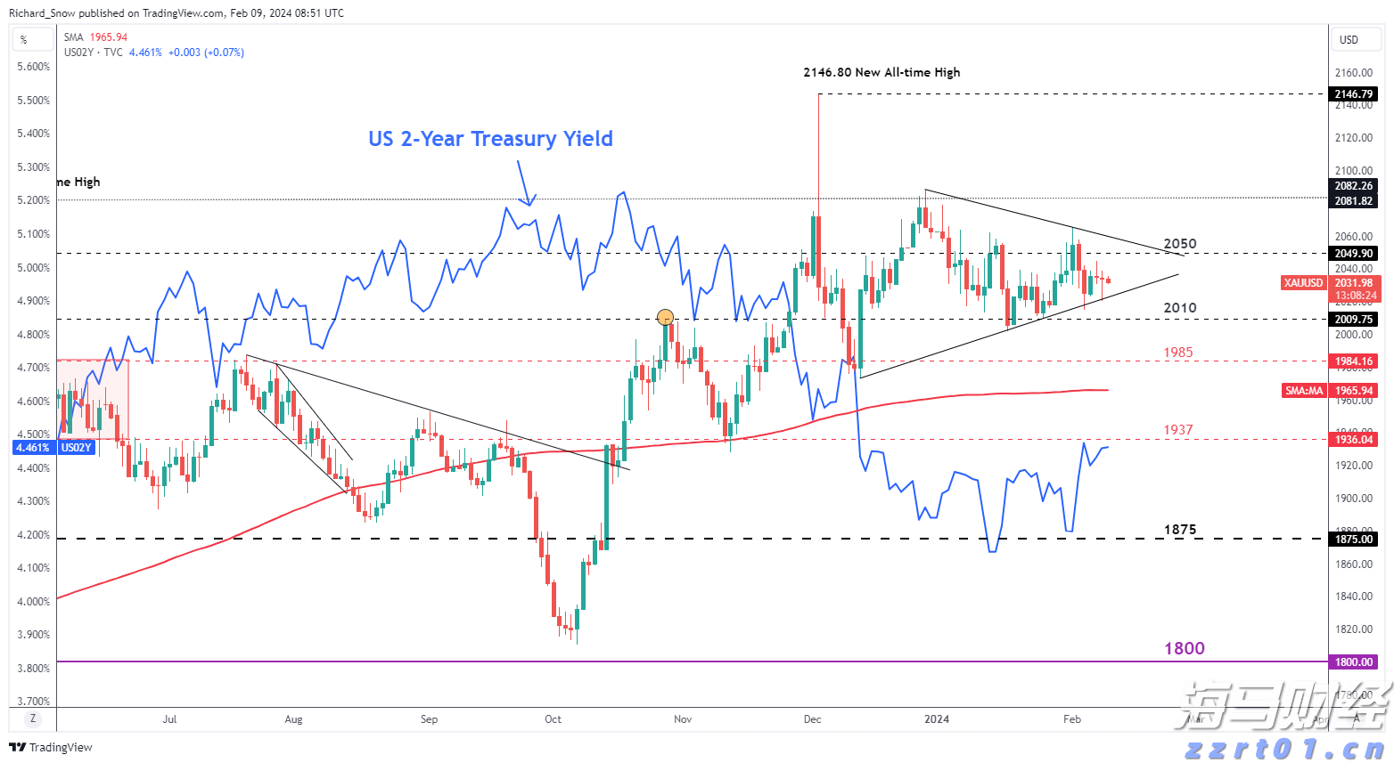 港股午评|恒生指数早盘下跌0.18%   英诺赛科（02577）涨幅达30%