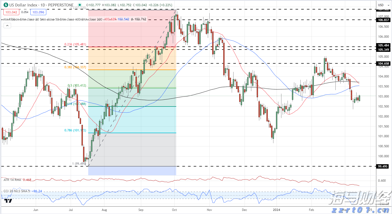 利率政策不确定性导致债券投资者降低美债看涨押注